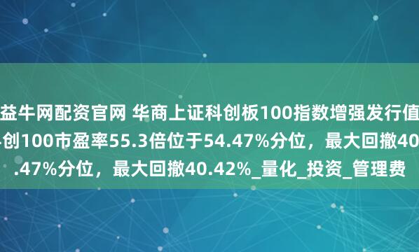 益牛网配资官网 华商上证科创板100指数增强发行值得买吗？跟踪指数科创100市盈率55.3倍位于54.47%分位，最大回撤40.42%_量化_投资_管理费